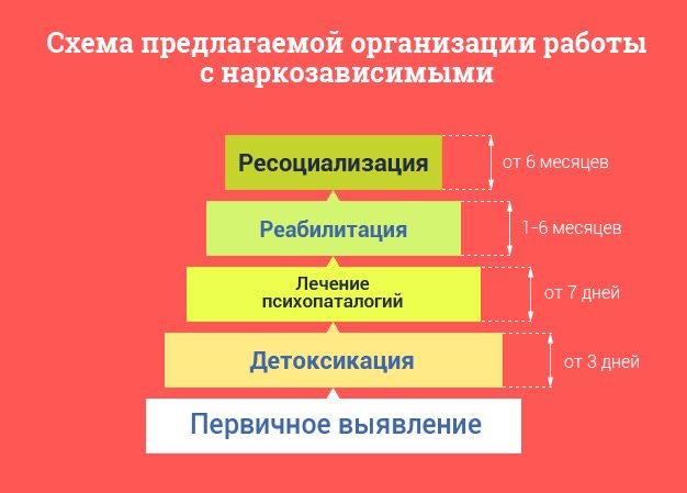 Авторские методики лечения различных зависимостей Авторские методики лечения зависимостей