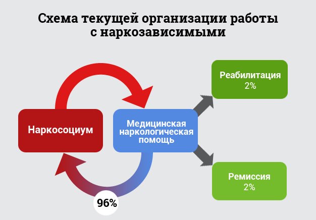 Авторские методики лечения зависимостей Авторские методики лечения зависимостей