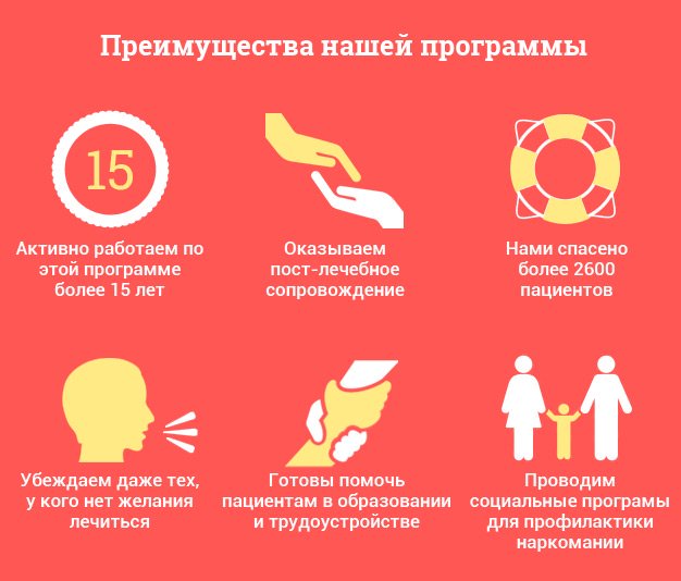 Особенности и преимущества программы 12 шагов Преимущества программы 12 шагов